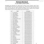 Timsel KIP Umumkan Peserta yang Lulus Administrasi Timsel KIP Umumkan Peserta yang Lulus Administrasi