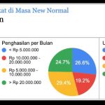 Generasi Z Paling Yakin Aktivitas di Luar Rumah Generasi Z Paling Yakin Aktivitas di Luar Rumah
