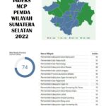 Pemkab Musi Banyuasin Capai Indeks MCP tertinggi di Sumatera Selatan