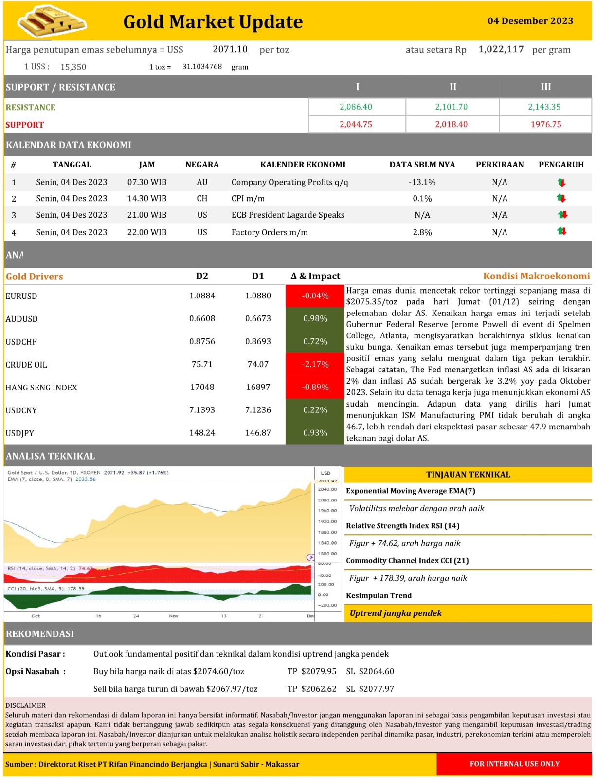 Gold Market Update 4  Desember 2023 Oleh PT Rifan Financindo Berjangka Palembang