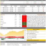 Gold Market Update 1 Desember 2023 Oleh PT Rifan Financindo Berjangka Palembang