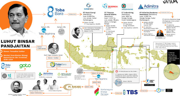Keterlibatan Keluarga Jokowi, Luhut Binsar Pandjaitan dan Bahlil di Tambang Dibongkar Jatam