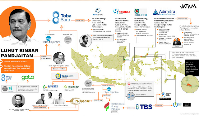Keterlibatan Keluarga Jokowi, Luhut Binsar Pandjaitan dan Bahlil di Tambang Dibongkar Jatam