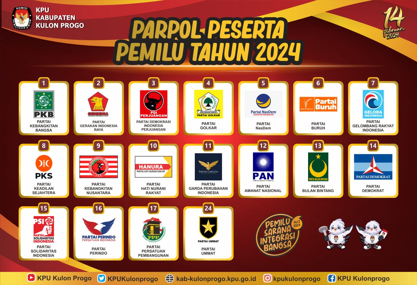 Delapan Parpol ini Berpotensi Lolos Parlemen Pemilu 2024, Tidak Ada PPP, PSI, Perindo, dan PBB