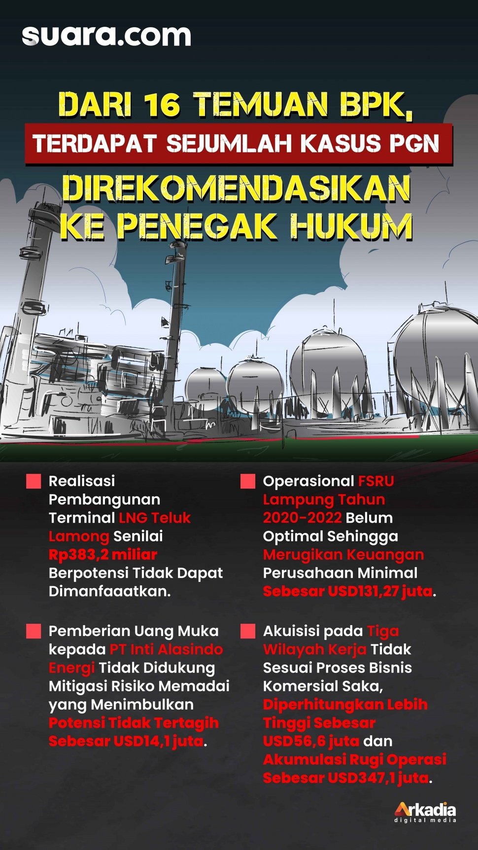 

Terendus Aroma Dugaan Korupsi di Proyek Investasi PGN: Siapkah BUMN Ini Dibersihkan? 
