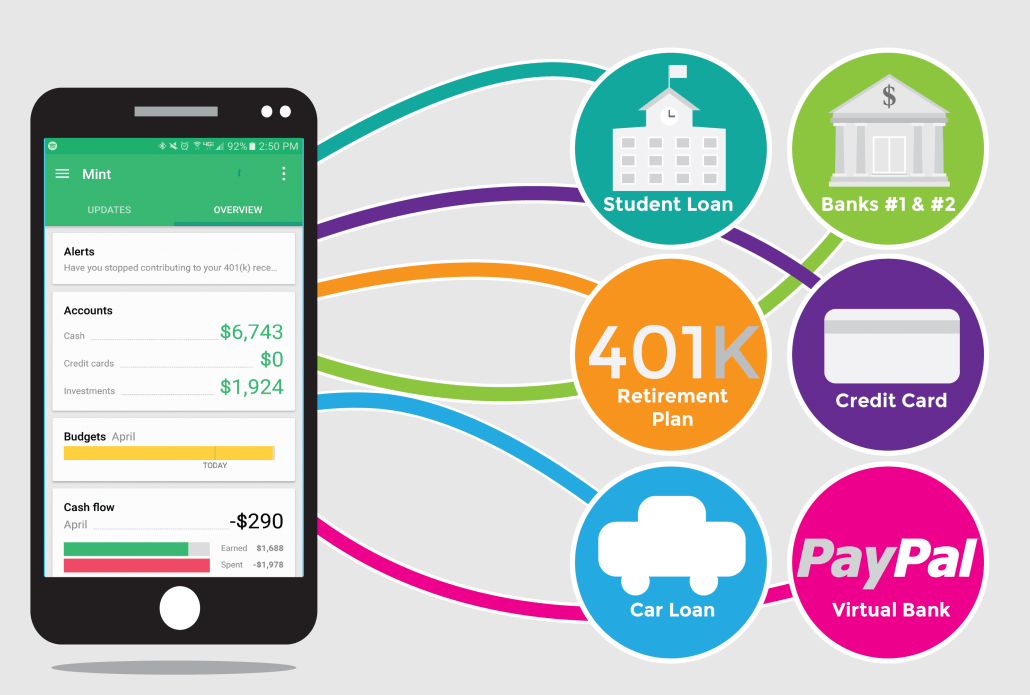 Mint personal finance safe