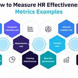The Metrics That Matter: Measuring the Effectiveness of Personalized Support