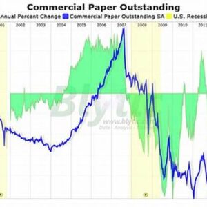Commercial Paper Market Rates and Interest Rates