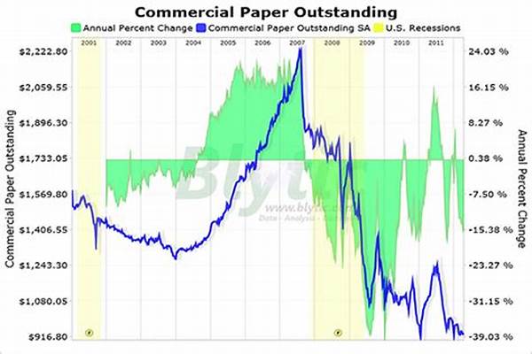 Commercial Paper Market Rates And Interest Rates