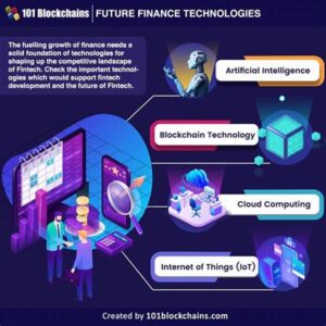 Unveiling the Future of Finance: CIT Bank’s Expanding Horizons