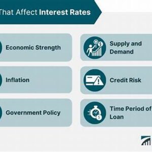 Factors Influencing CIT Bank’s Interest Rates
