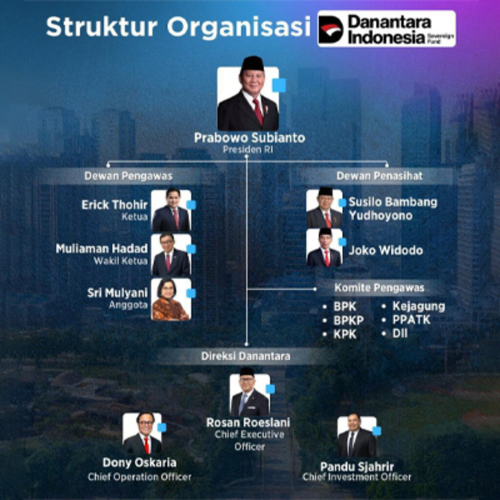 Struktur Organisasi Danantara Berlapis, Jokowi dan SBY  jadi Dewan Penasihat