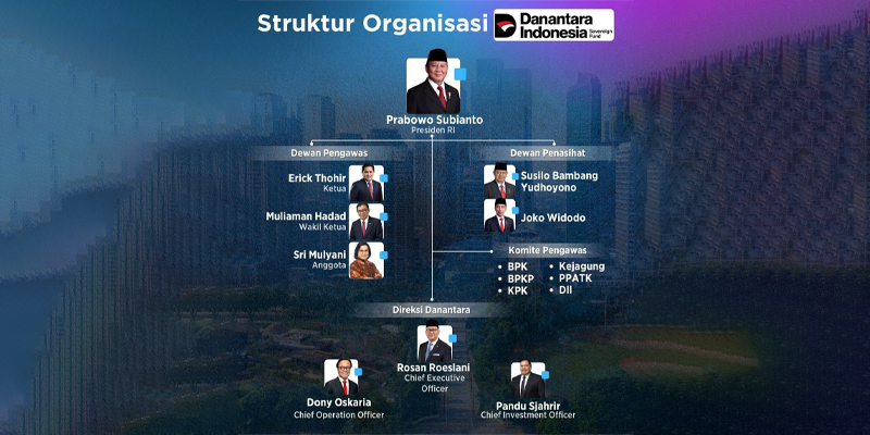Struktur Organisasi Danantara Berlapis, Jokowi dan SBY jadi Dewan Penasihat