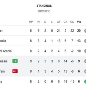 Kalahkan Bahrain, Timnas Indonesia Mantap di Posisi Empat Grup C Kalahkan Bahrain, Timnas Indonesia Mantap di Posisi Empat Grup C