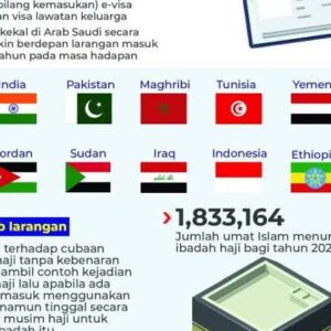 Arab Saudi Tangguhkan Visa 14 Negara Termasuk Indonesia, Ada Apa ya?