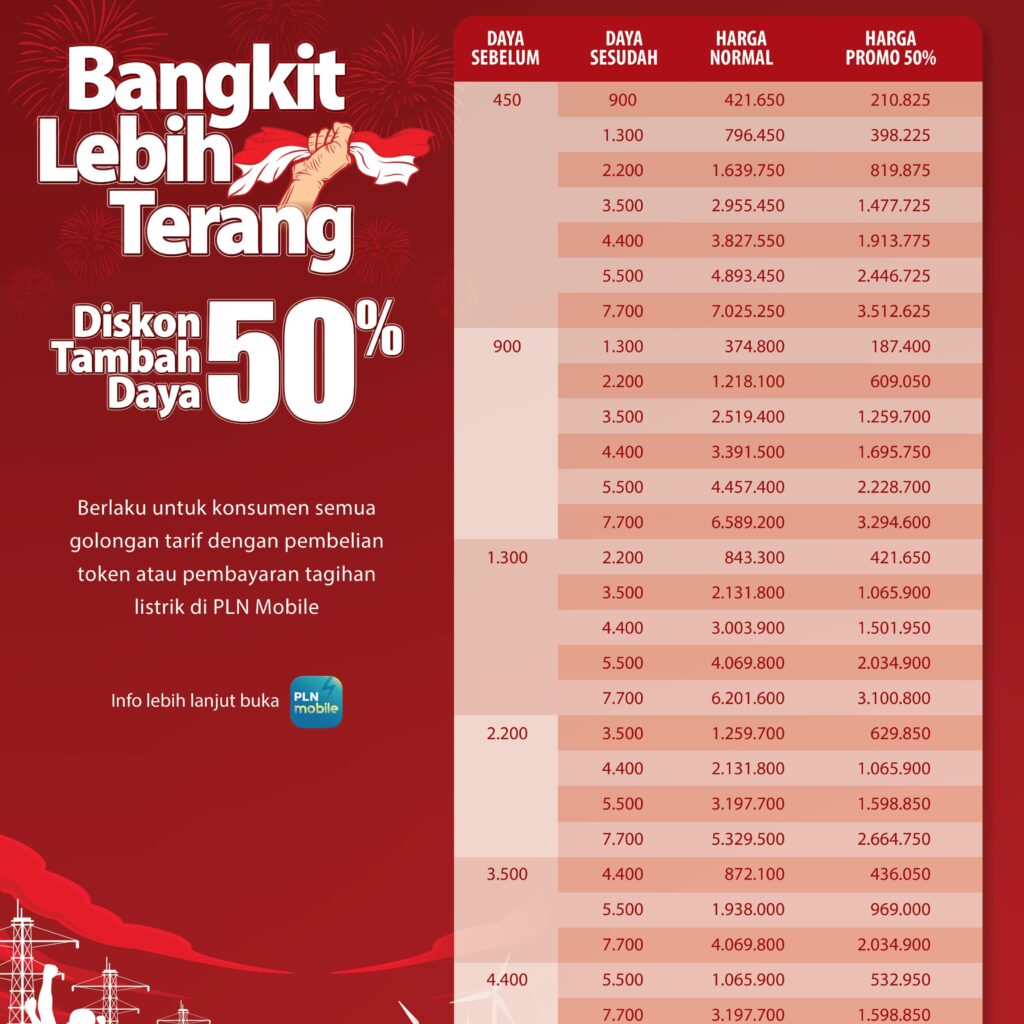 Sisa Waktu 5 Hari, Segera Manfaatkan! Promo Tambah Daya Listrik Diskon 50%