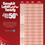 Sisa Waktu 5 Hari, Segera Manfaatkan! Promo Tambah Daya Listrik Diskon 50%