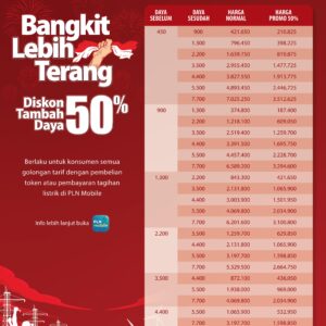 Sisa Waktu 5 Hari, Segera Manfaatkan! Promo Tambah Daya Listrik Diskon 50%