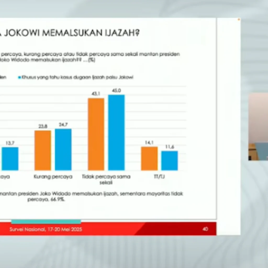 Lembaga Survei Berupaya Giring Opini Bahwa Ijazah Jokowi Asli? Refly Harun: Sumber Dananya Itu...