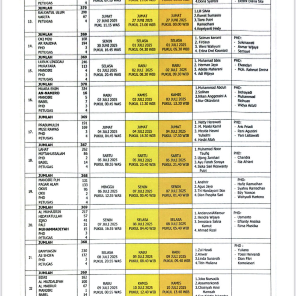 Jadwal Kepulangan Jemaah Haji Debarkasi Palembang