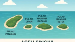 Empat Pulau Aceh 'Lepas' ke Sumut, tapi Fakta Lapangan dan Dokumen Lama Tunjukkan Hal Ini