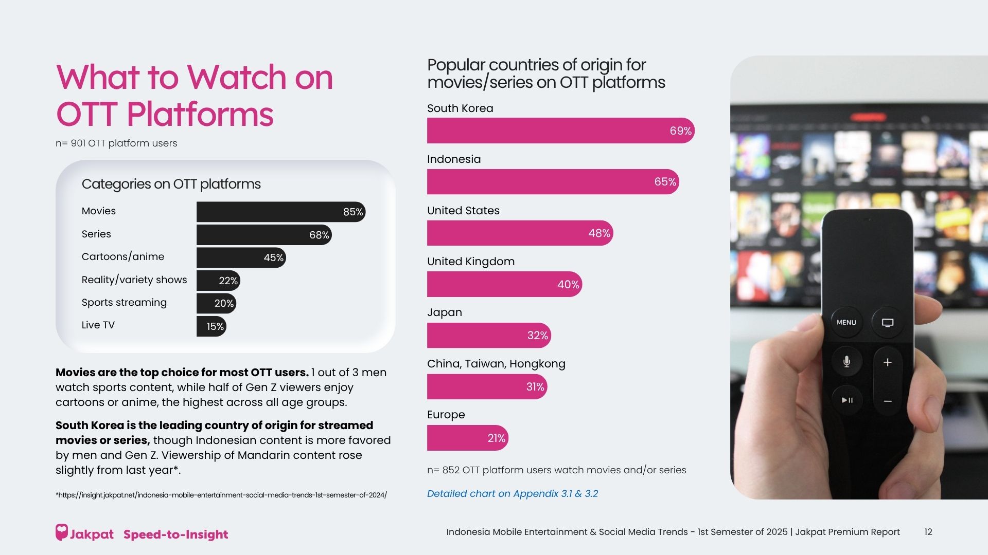 1 Mobile entertainment Indonesia Mobile Entertainment Social Media Trends 1st Semester of 2025 Jakpat Premium Report