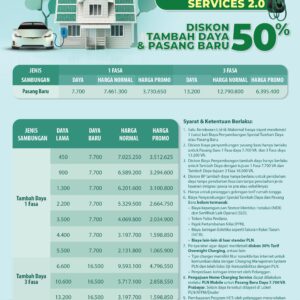Makin Diminati, 20.053 Pelanggan Baru Home Charging Services Nikmati Kemudahan Isi Daya EV di Rumah