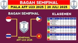 Jadwal Semifinal Piala AFF U-23 2025: Timnas Indonesia U-23 vs Thailand, Vietnam Hadapi Filipina!
