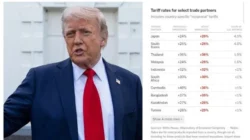 Isi Lengkap Surat Presiden AS Donald Trump kepada Prabowo: Hubungan Kita Jauh dari Timbal Balik!