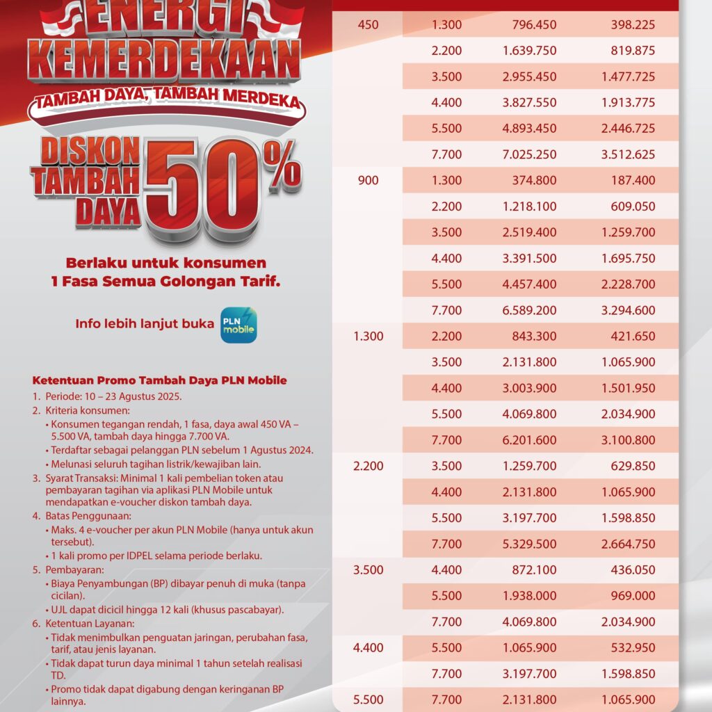 PLN Sekayu Hadirkan “Promo Energi Kemerdekaan”, Diskon 50 Persen Tambah Daya Listrik Sambut HUT RI ke-80