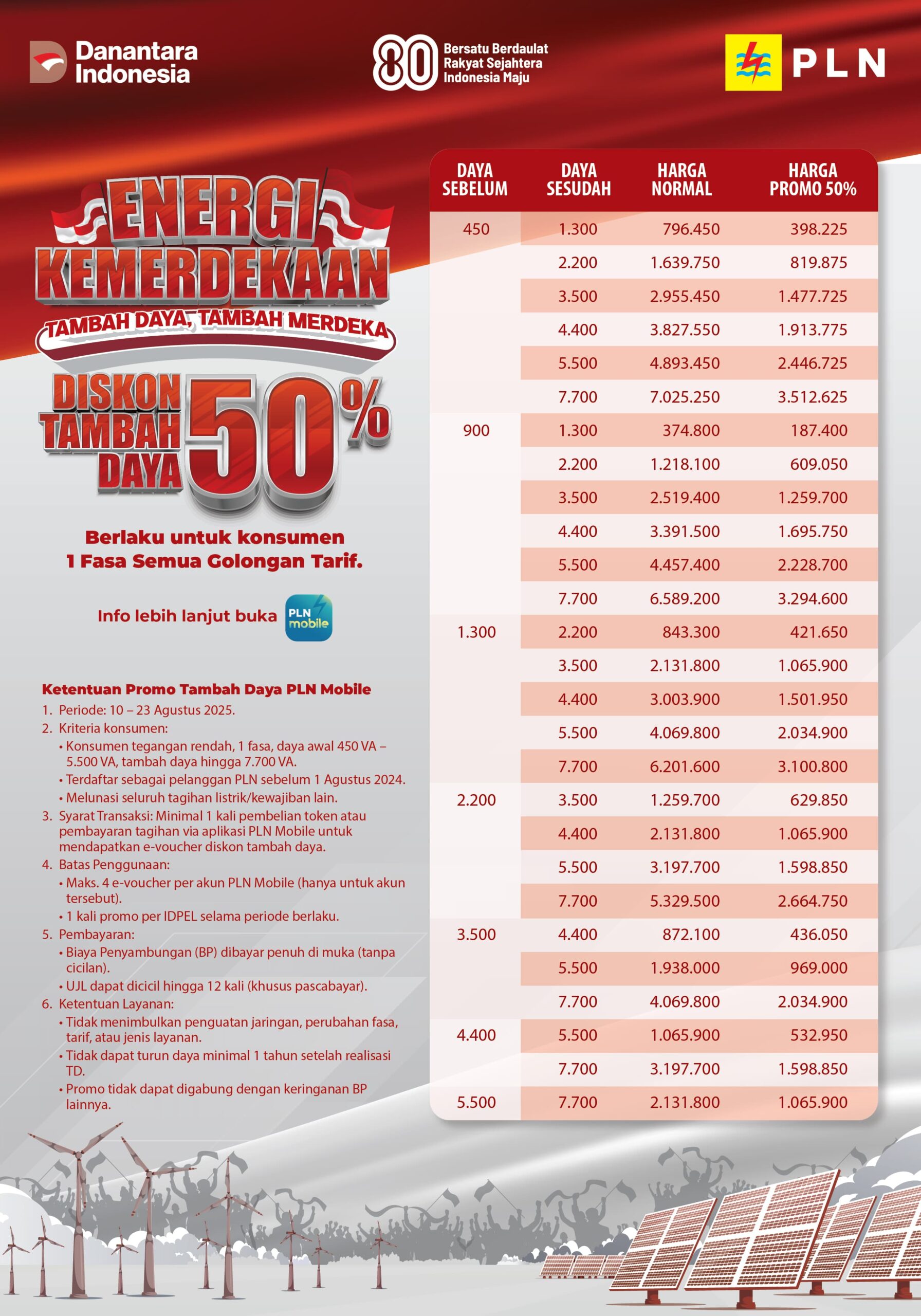 PLN Sekayu Hadirkan “Promo Energi Kemerdekaan”, Diskon 50 Persen Tambah Daya Listrik Sambut HUT RI ke-80