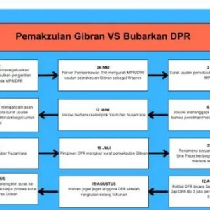 Viral! Bagan Isu Pemakzulan Gibran vs Bubarkan DPR Versi Diaspora, Mungkinkah ini Sebuah Kebetulan?