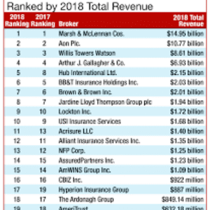 Insurance Broker Company Ranking