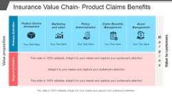 Insurance Value Chain