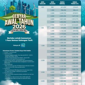 Gebyar Awal Tahun, PLN Beri Promo Tambah Daya Diskon 50%