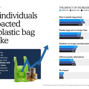 Plastik Makin Mahal, Sustainable Living Kini Jadi Jurus Hemat Masyarakat