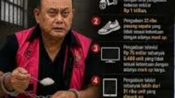 Mafia Korupsi BGN Pintu Masuk Bersihkan Lingkaran Dalam, Presiden Prabowo Berani Bersihkan Kroni-kroninya?