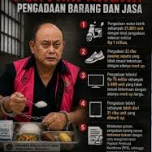 Mafia Korupsi BGN Pintu Masuk Bersihkan Lingkaran Dalam, Presiden Prabowo Berani Bersihkan Kroni-kroninya?
