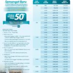 Perubahan Gaya Hidup Digital Tingkatkan Kebutuhan Listrik Rumah Tangga, Promo Tambah Daya Hadir sebagai Solusi
