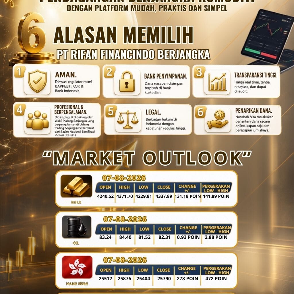 Ayo Ini Peluang Bisnis Trading Perdagangan Berjangka