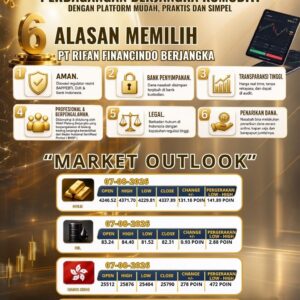 Ayo Ini Peluang Bisnis Trading Perdagangan Berjangka