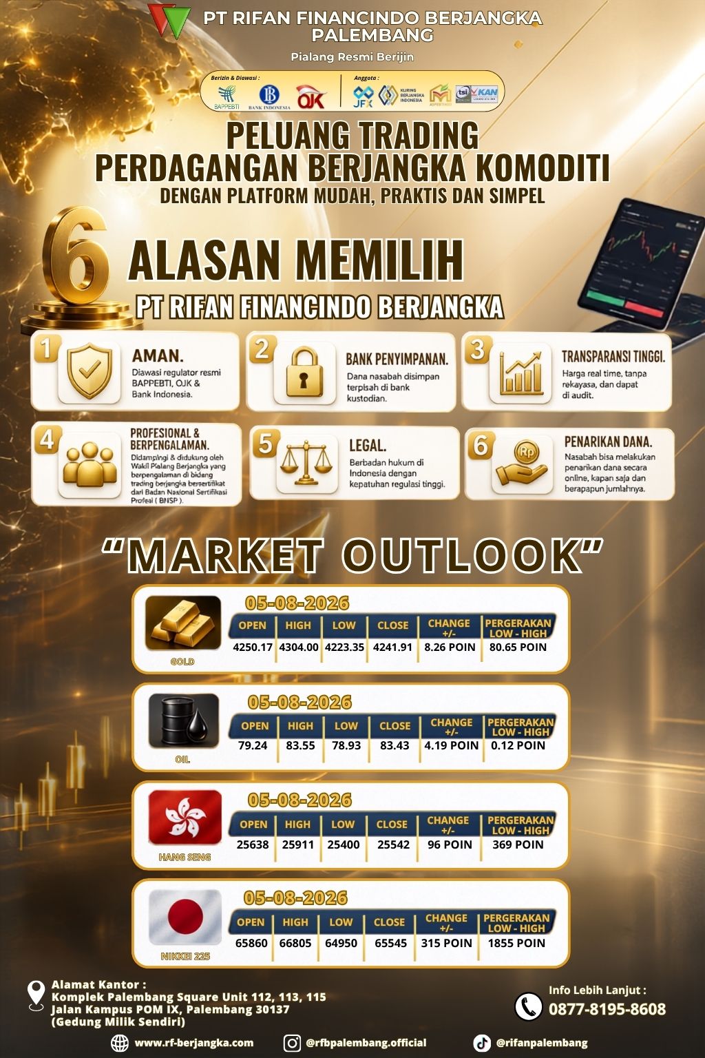 Peluang Trading 